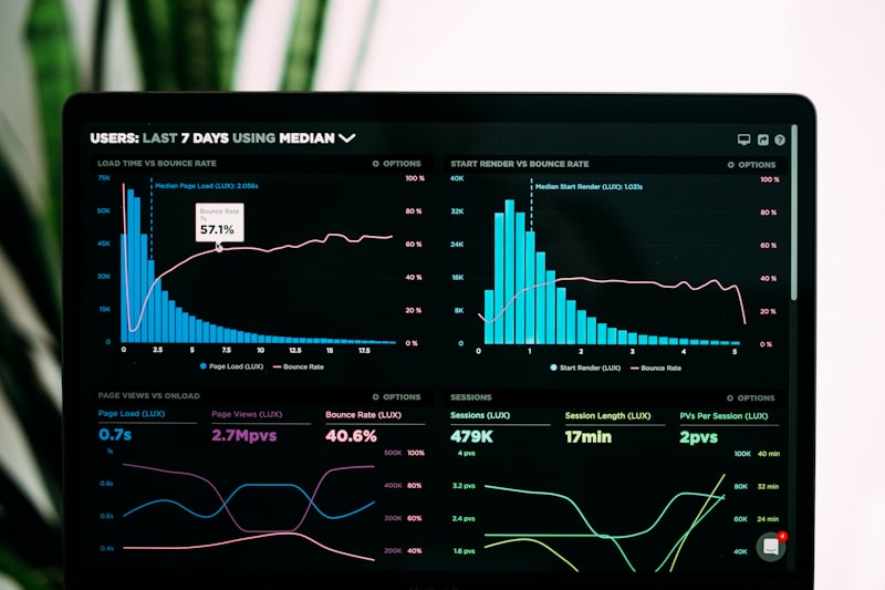 How Better UX Increases Revenue: The Business Case