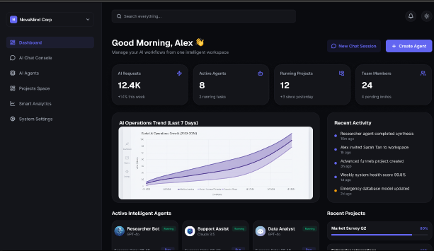 NovaMind - AI Dashboard Kit  3