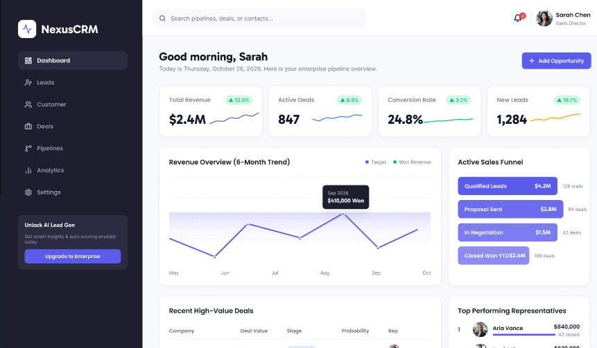 Nexus - CRM Dashboard Kit  3